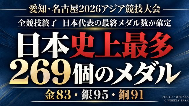 愛知・名古屋2026アジア競技大会で日本代表が史上最多となる269個のメダルを獲得したことを伝えるアイキャッチ画像