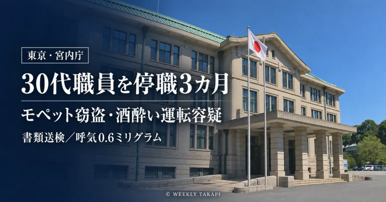 宮内庁の30代職員が他人のモペットを盗み酒に酔って運転した疑いで書類送検され、停職3カ月の懲戒処分を受けた事件を伝える報道用アイキャッチ