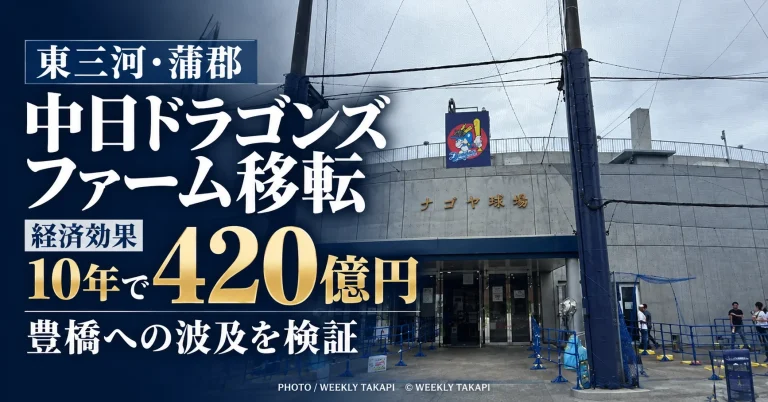 中日ドラゴンズの2軍ファーム拠点移転で開業後10年間約420億円の経済波及効果が試算され、東三河の蒲郡市と豊橋への波及を検証する記事のアイキャッチ
