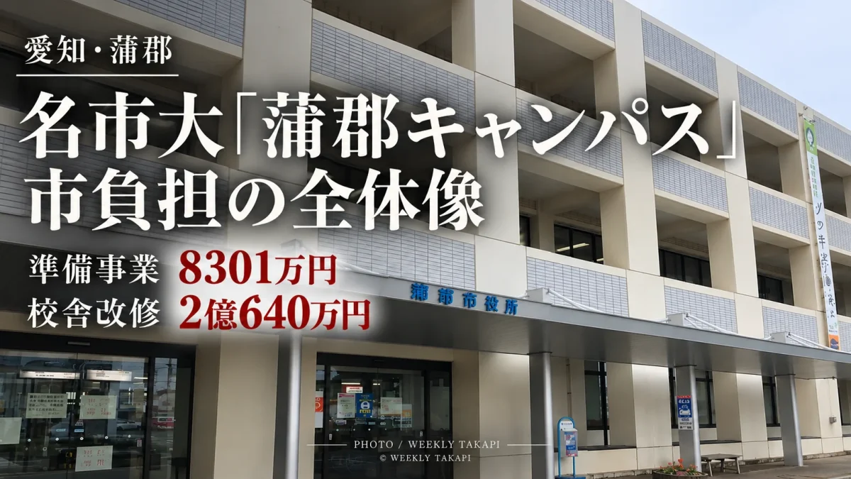 名古屋市立大学蒲郡キャンパスを巡る蒲郡市の公費負担と、準備事業8301万円、校舎改修2億640万円を伝える週刊TAKAPIの報道アイキャッチ