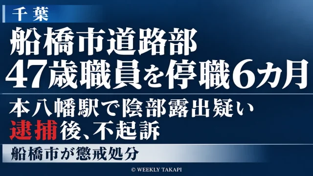 船橋市道路部の47歳男性職員が本八幡駅で公然わいせつの疑いで逮捕され不起訴となった後、停職6カ月の懲戒処分を受けた問題を伝えるニュース画像