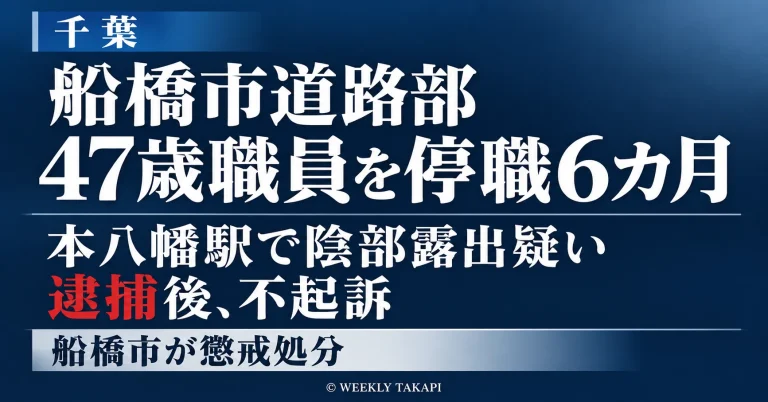 船橋市道路部の47歳男性職員が本八幡駅で公然わいせつの疑いで逮捕され不起訴となった後、停職6カ月の懲戒処分を受けた問題を伝えるニュース画像
