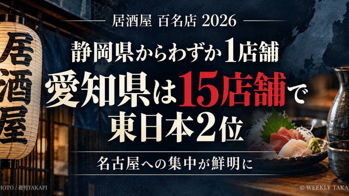 食べログ「居酒屋 百名店2026」で静岡県は1店舗、愛知県は15店舗が選出され東日本2位となったことを伝える週刊TAKAPIのアイキャッチ画像
