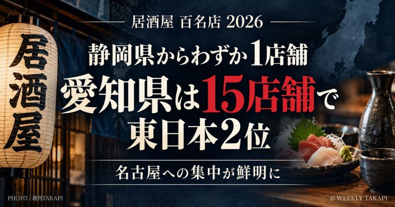 食べログ「居酒屋 百名店2026」で静岡県は1店舗、愛知県は15店舗が選出され東日本2位となったことを伝える週刊TAKAPIのアイキャッチ画像