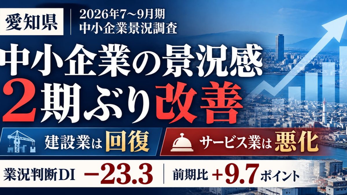 愛知県の2026年7～9月期中小企業景況調査で業況判断DIがマイナス23.3に改善、建設業と製造業が回復する一方でサービス業は悪化