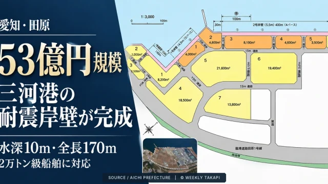 愛知県田原市の三河港田原ふ頭で完成した水深10メートルの耐震強化岸壁。岸壁と海面、背後の港湾施設を写した完成写真