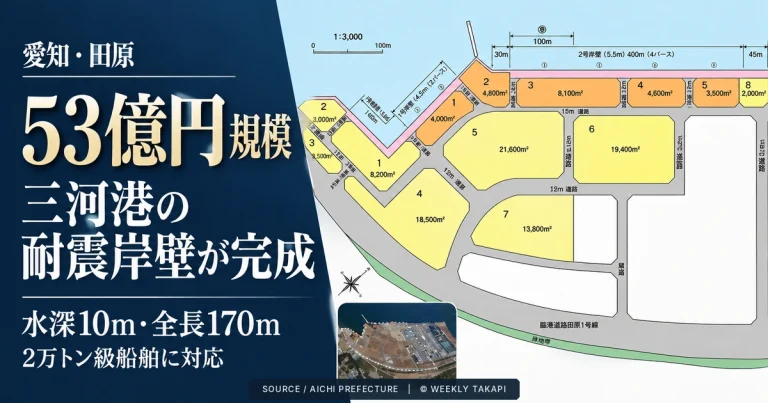 愛知県田原市の三河港田原ふ頭で完成した水深10メートルの耐震強化岸壁。岸壁と海面、背後の港湾施設を写した完成写真