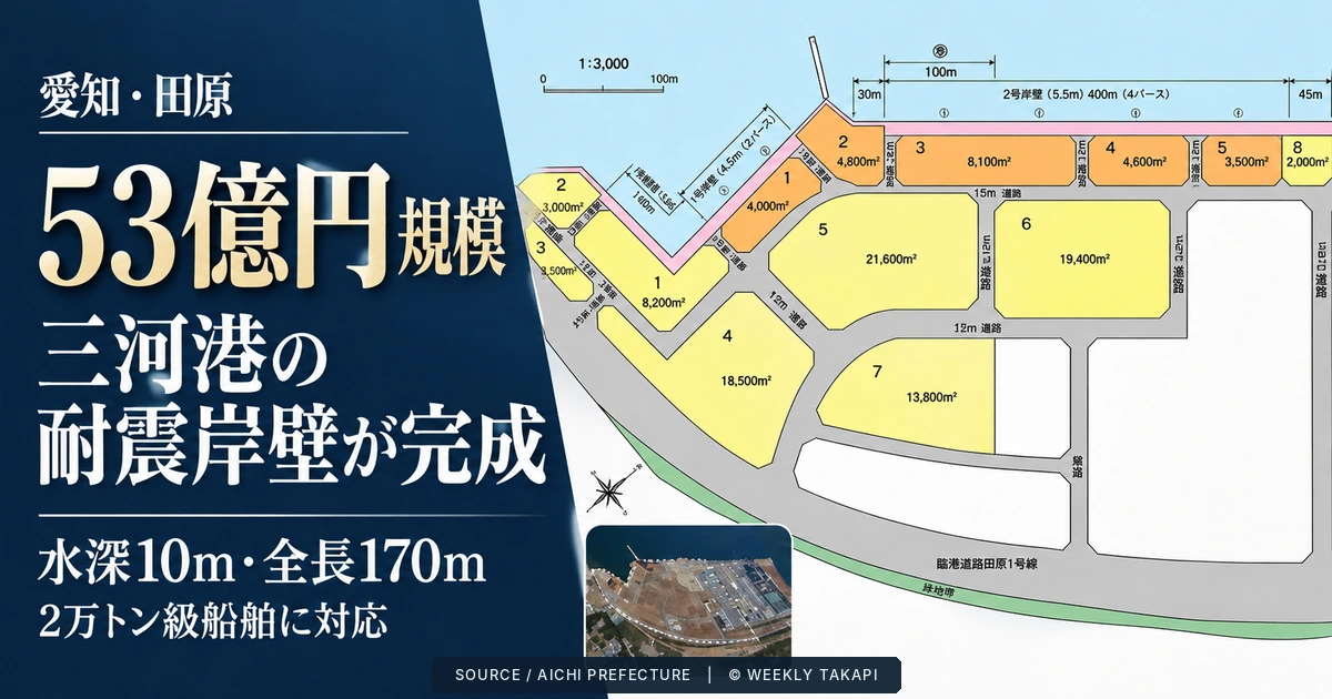 愛知県田原市の三河港田原ふ頭で完成した水深10メートルの耐震強化岸壁。岸壁と海面、背後の港湾施設を写した完成写真